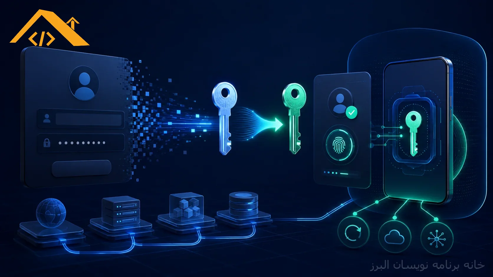 Passkey در ASP.NET Core 10: مهاجرت امن از رمز عبور بدون قفل‌کردن کاربر