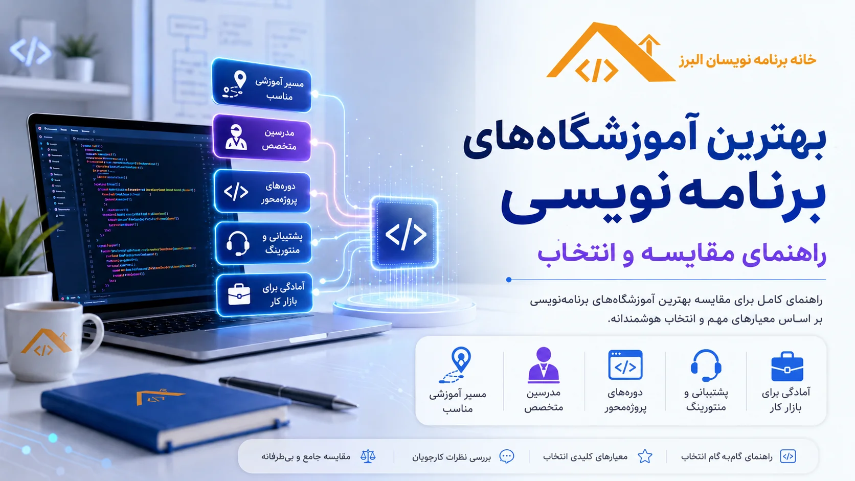 بهترین آموزشگاه‌های برنامه‌نویسی در کرج: راهنمای مقایسه و انتخاب